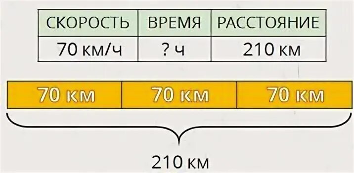 Взаимосвязь скорости времени расстояния 4 класс.