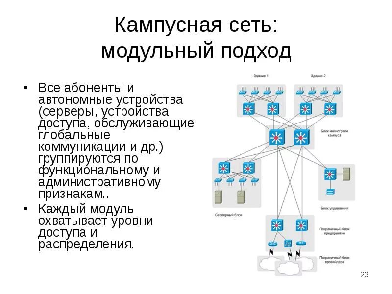 Информационно вычислительные системы и сети. Кампусная сеть cisco. схема кампусной сети cisco. кампусную сеть это. кампусная топология сети.