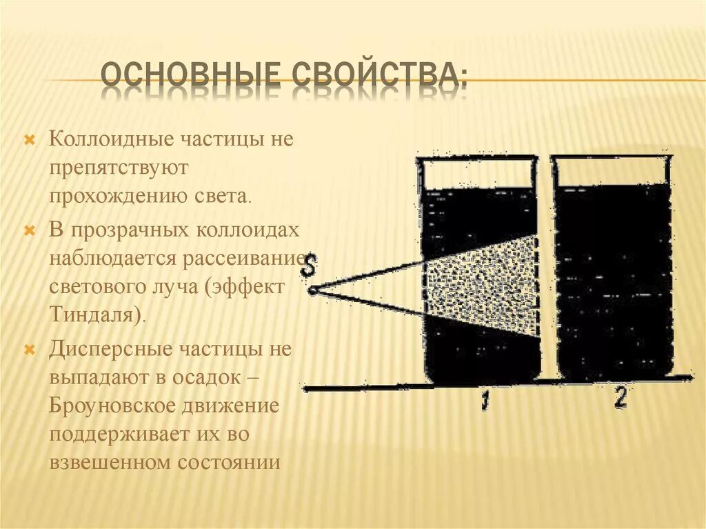 Коллоидная частица имеет. Рассеивание Тиндаля. Свойства коллоидных частиц. Оптический эффект Тиндаля. Эффект Тиндаля наблюдается в.