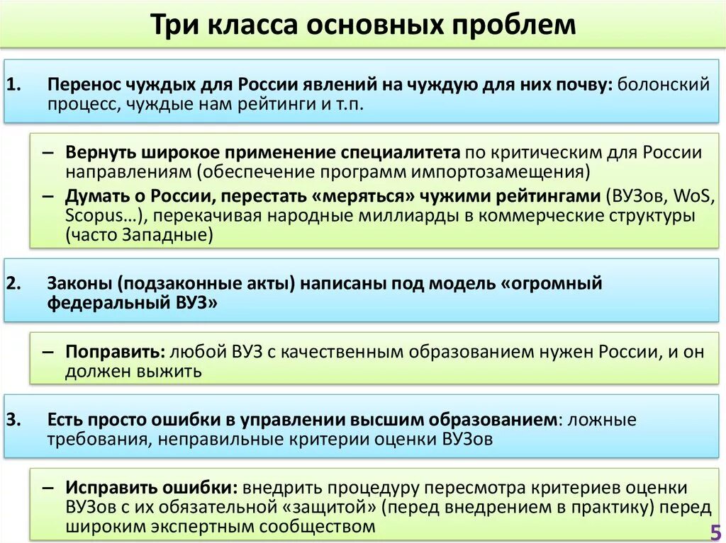 Актуальные проблемы высшего образования. Проблемы высшего образования в России. Проблемы образования в РФ. Проблемы в высшем образовании.