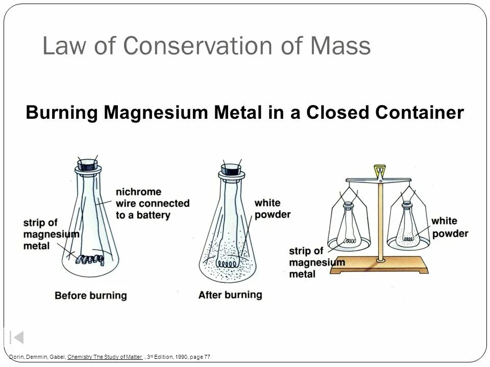 Law of Conservation of Mass. The Law of Conservation of Mass of matter. The Law of Conservation of substance. Conservation Laws.
