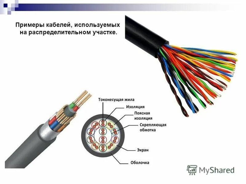 Для чего используется кабель. Для чего используется кабель. Для чего используется кабель. Витая пара коаксиальный кабель оптоволоконный кабель. Для чего используется кабель.