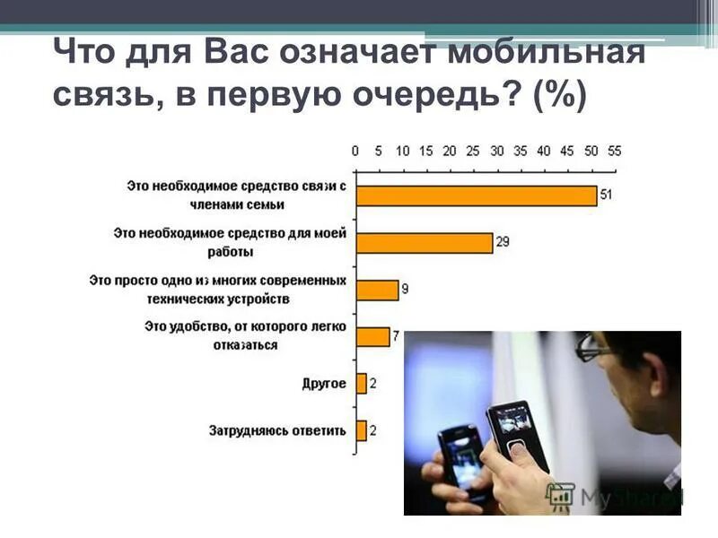 Что означает мобильный интернет. Операторы сотовой связи. Сотовая связь в США. Операторы сотовой связи в Америке. Какие Сотовые операторы в США.