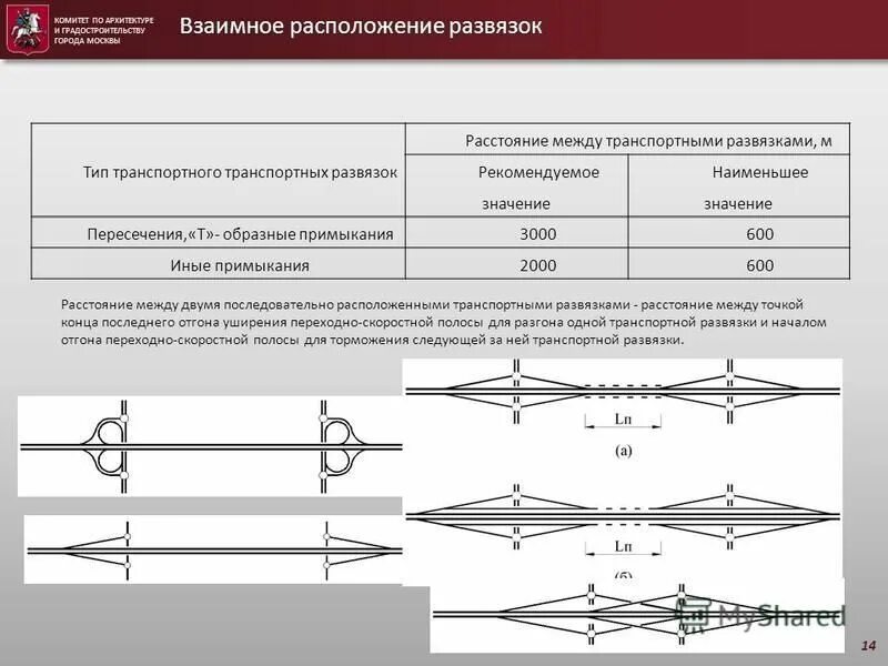Значение пересечения