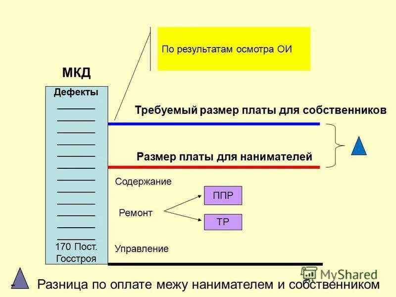 Структура платы за жилое помещение и коммунальные услуги. 2021. Плата за содержание для нанимателей. Плата за содержание для нанимателей. Тариф за содержание жилого помещения.
