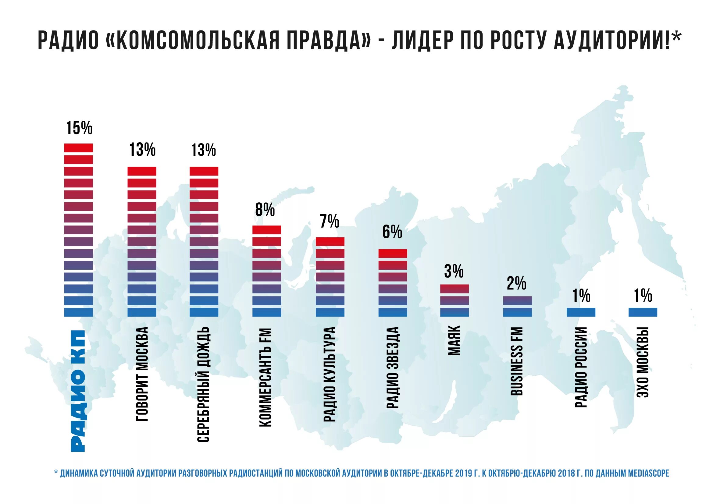 Радио правда частота. Лидеры роста за год. Радио комсомольская правда. Радиостанции с классической музыкой частота. Радио истина.