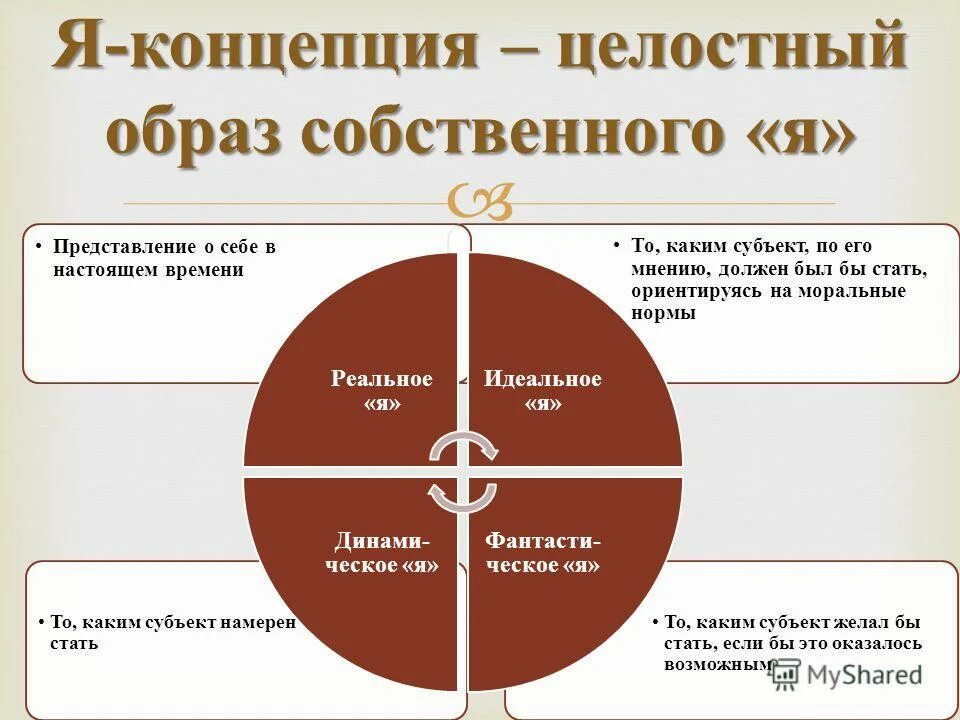 Большая часть составляющей. Я концепция. Я-концепция личности. Я концепция пример. Я-концепция это в психологии.