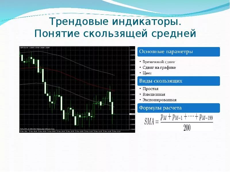 Индикаторы технического анализа. Индикаторы и осцилляторы технического анализа. Индикатор направления тренда. Индикаторы для анализа рынка.