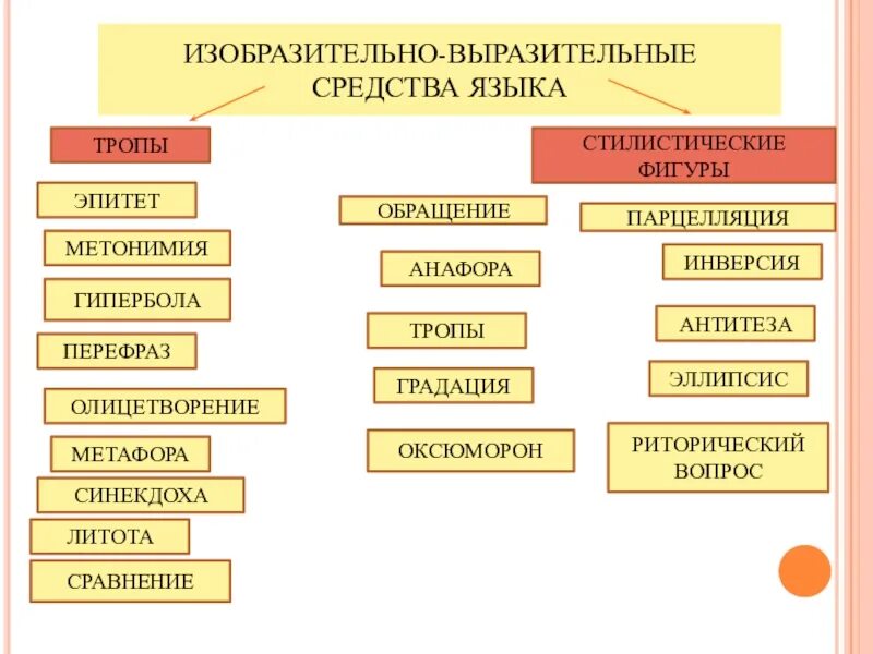 Какого из перечисленных средств выразительности. Приёмы в русском языке таблица с примерами. Средства выразительности. Средства выразительности языка. Средства художественной выразительности приемы.