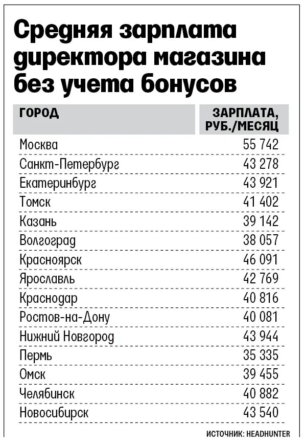 Тольятти зарплаты работа