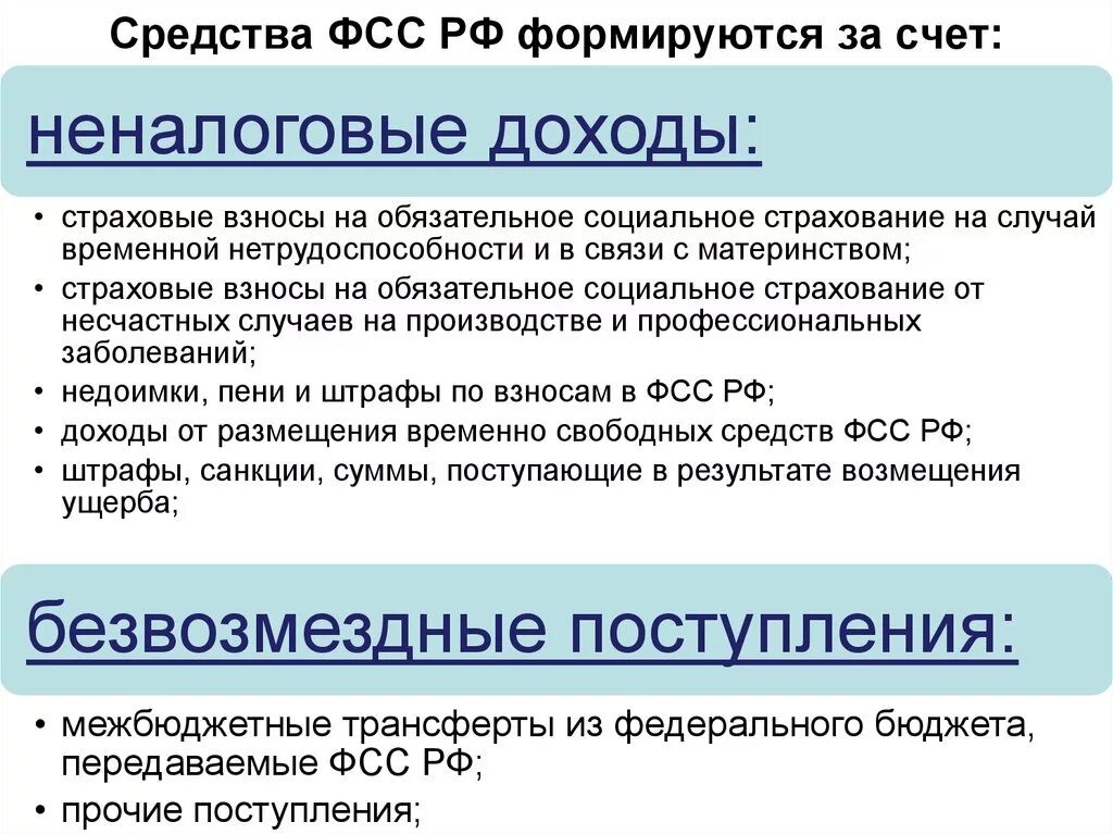 Фонд социального страхования формируется за счет. Средства фонда социального страхования формируются за счет. Средства ФСС образуются за счет. Средства фонда социального страхования РФ образуются за счет.