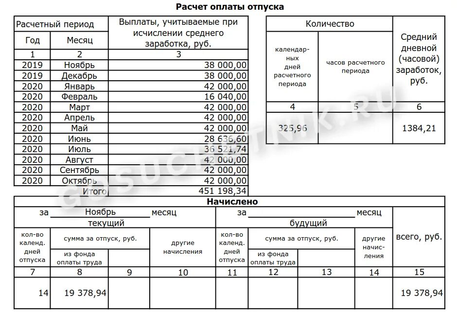 Калькулятор дней отпуска при увольнении 2025. Пример расчета заработной платы за отпуск пример. пример расчета отпускных с больничным. как рассчитывается сумма отпуска. расчет учтенного времени для расчета отпускных.