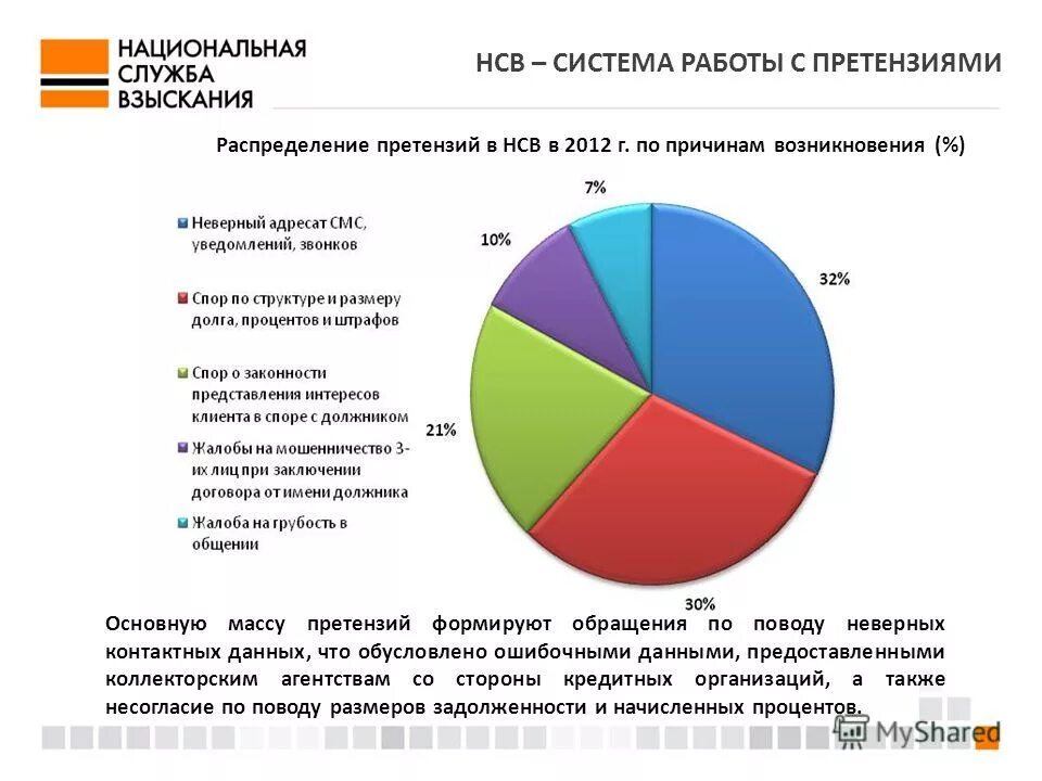 Нсв коллекторское агентство