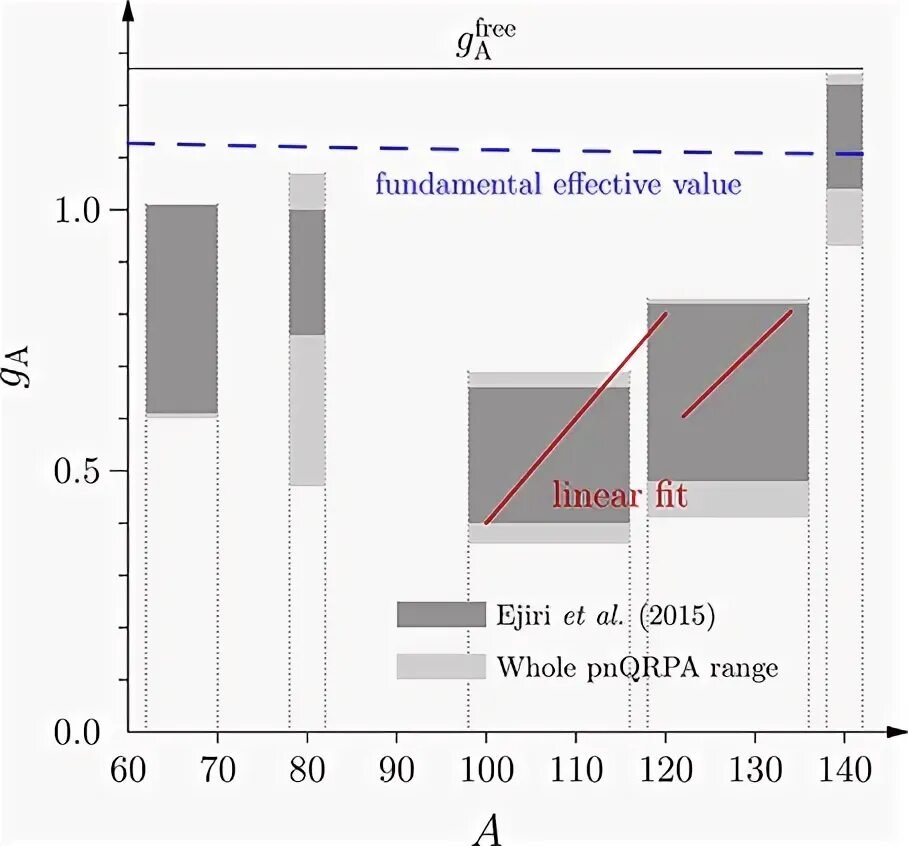 Rms value. Value averaging. Effective voltage. Rms вычисление. A cycle of a wave.