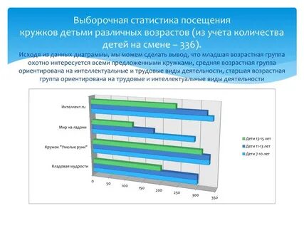 Сколько детей посещают