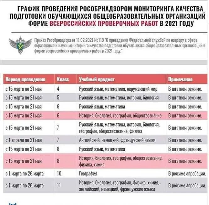 Изменения в впр 2024. График проведения ВПР 2021. Расписание ВПР. Даты ВПР 2021.