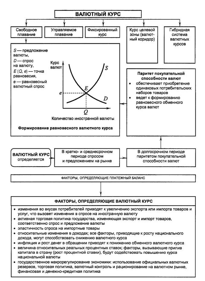 Факторы роста курса валюты. Факторы определяющие валютный курс. Определяющие валютного курса. Схема определяющего валютный курс. Валюта: факторы определения валютных курсов.