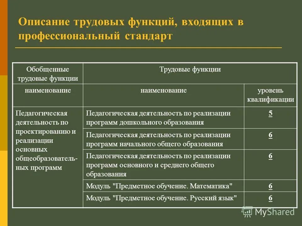 Трудовая функция содержание