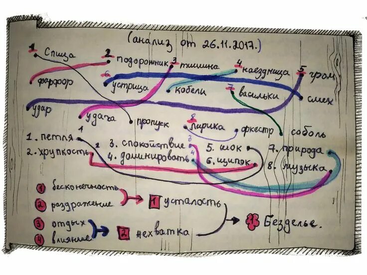 Метод густава юнга 16 ассоциаций. Методика 16 ассоциаций. методика 16 ассоциаций по юнгу. тест юнга 16 ассоциаций таблица.