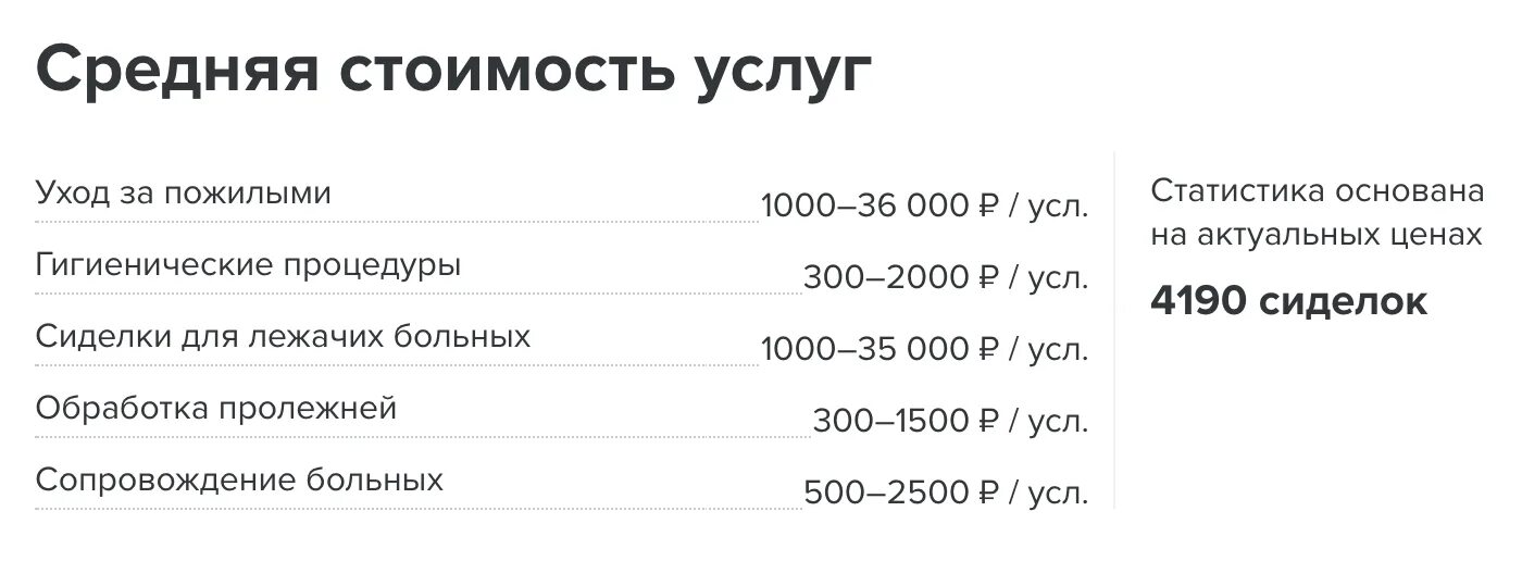 Сколько платят сиделкам за лежачими. Стоимость услуг. Услуги няни стоимость. Прайс. Расценки на услуги няни.