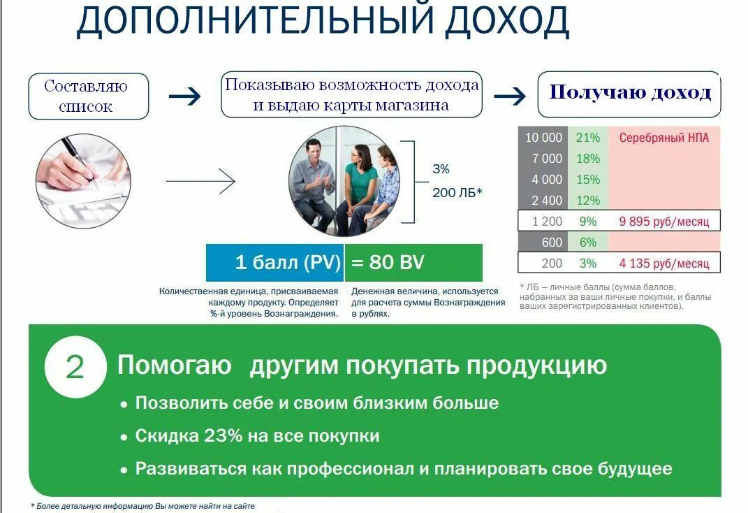 Дополнительно после получения