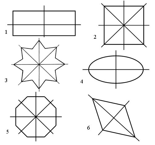 Ось симметрии фигуры 6 класс ответы. Осевая симметрия фигуры 6 класс. Ось симметрии 6 класс математика. Фигуры обладающие осевой симметрией. Укажите фигуры которые обладают центральной симметрией