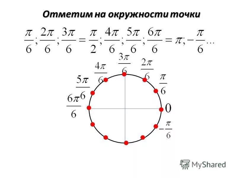 В круге отметили точку. Числовая окружность -п,4п. Числовая окружность тригонометрия 3п. П/5 на числовой окружности. П/6 на числовой окружности.