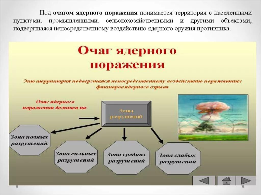 Характеристика массового поражение. Действия населения в очаге ядерного поражения. Правила поведения в очаге ядерного поражения. Ядерное оружие действия населения в очаге ядерного поражения. Очаг ядерного поражения.