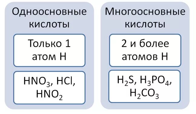 Какие кислоты называют одноосновными. Одноосновные кислоты. Одноосновные и многоосновные кислоты. Одноосновные бескислородные кислоты. Бескислородная одноосновная кислота формула.