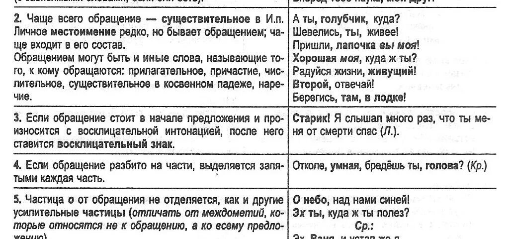 Урок русского языка обращение 8 класс. Обращение в русском языке примеры. Обращение это примеры обращения. Обращение в русском языке правило. Обращение в русском языке таблица.