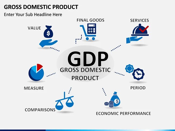 Gross domestic product. Gross domestic product (GDP). GDP стандарт. GDP good distribution Practice надлежащая дистрибьюторская практика.
