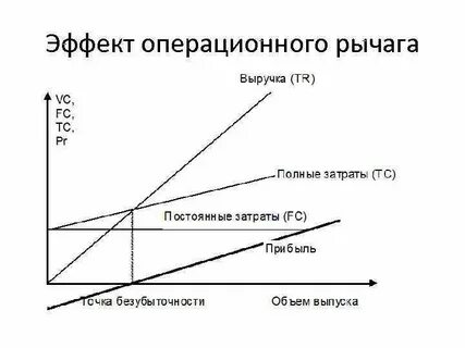 Графическое действие