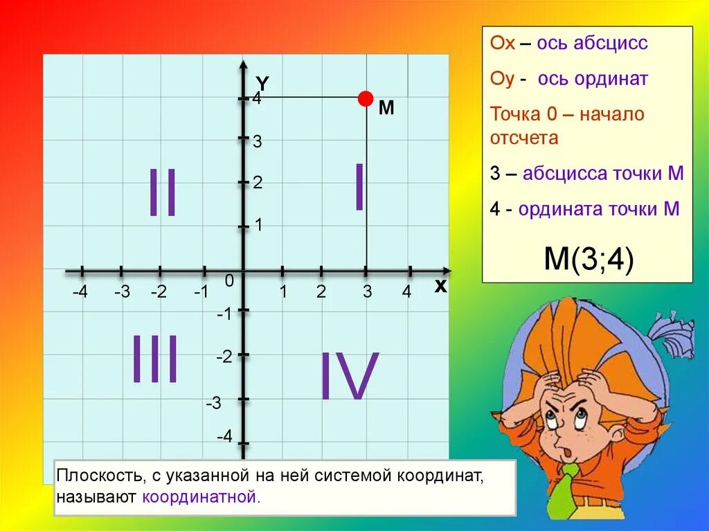 Ось абсцисс и ось ординат. Ось ординат. Абсцисса и ордината. Абсцисса точки.