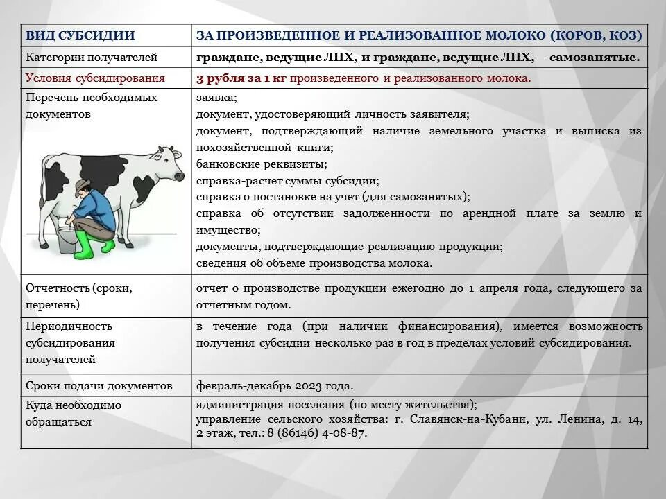 Субсидия 2023. Бланк на субсидии 2023 год. Информация для малых форм хозяйствования. Перечень документов субсидии сельскохозяйственным. Дотации 2023