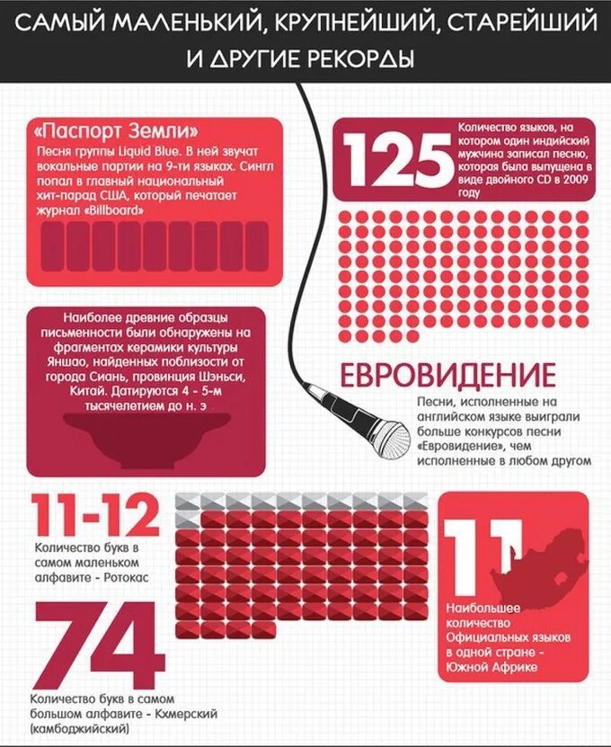 факты о русских. интересные факты о языке. язык фактов. интересные факты о языках мира. интересные факты о языках мира.