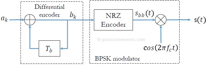 Encoding types