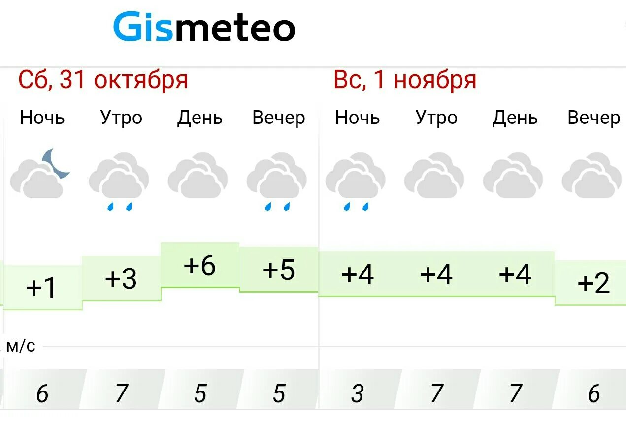 Прогноз погоды альметьевск на 10 дней точный. Погода в Альметьевске. Погода в Альметьевске на неделю. Климат Альметьевска. Погода в Альметьевске на сегодня.