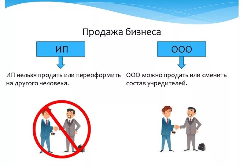 Ип покупает ооо. ООО или ИП. Реализации ИП. Бизнес ИП можно продать?. Переоформить ООО на другого человека.