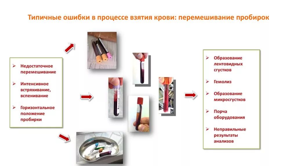 Для перемешивания раствора в лаборатории. Техника безопасности в лаборатории. Как правильно держать пробирки на уроке химии. Правила перемешивания веществ в пробирке. Правила перемешивания веществ в пробирке.