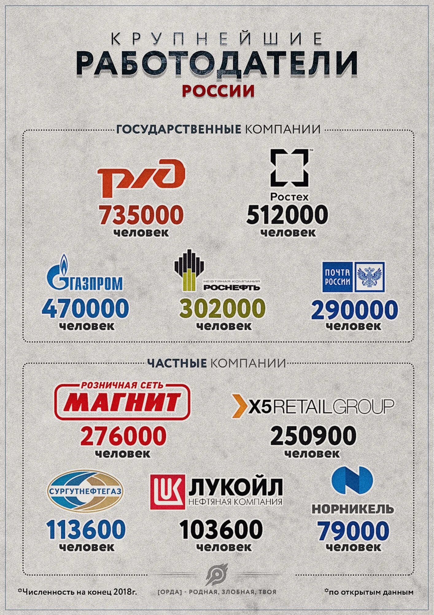 Компании России. Фирмы России. Крупные компании России. Российские компании список.