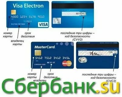 Срок действия карты mastercard