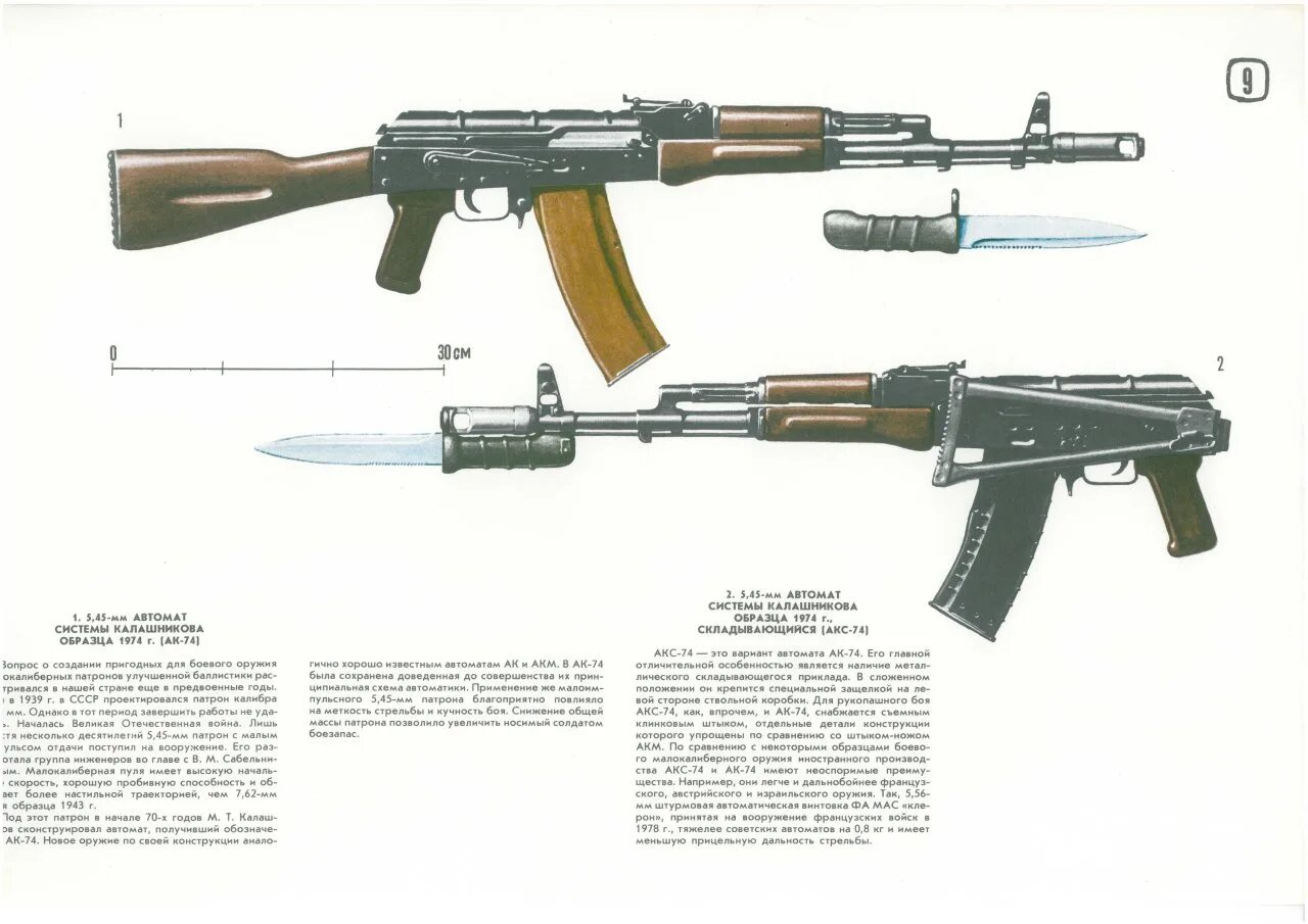 Автомат калашникова состав. Автомат Калашникова АК-74. 7.62 Автомат Калашникова» (АК). Автомат АКМ 7.62 устройство. Устройство автомата Калашникова АК-74 схема.