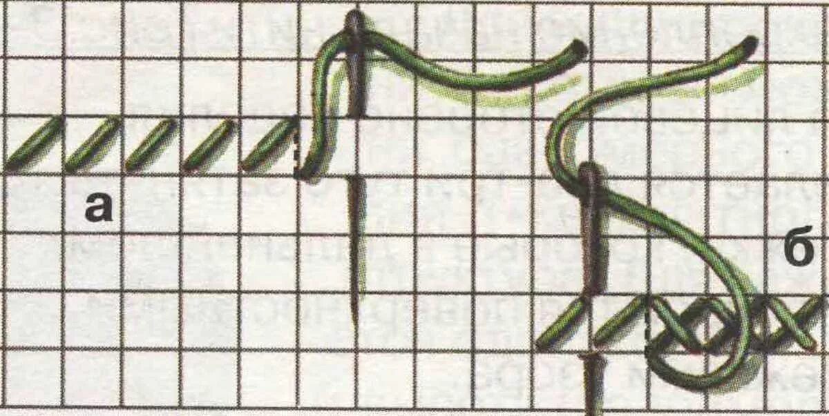 Вышивания счетный крест. Как вышивать крестиком по канве с рисунком для начинающих. Техника вшивания крест. Счетный крест техника вышивания для начинающих. Вышивания счетный крест.