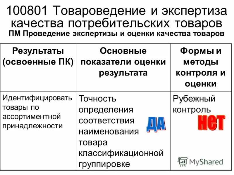 Оценка качества потребительских товаров. Оценка качества товаров это в товароведении. Методы оценки качества товаров Товароведение. Потребительская экспертиза. Оценка потребительского качества