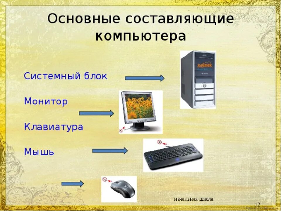 Как можно определить компьютер. Системный блок монитор клавиатура мышь. составляющие компьютера. составляющие персонального компьютера. главные составляющие компьютера.