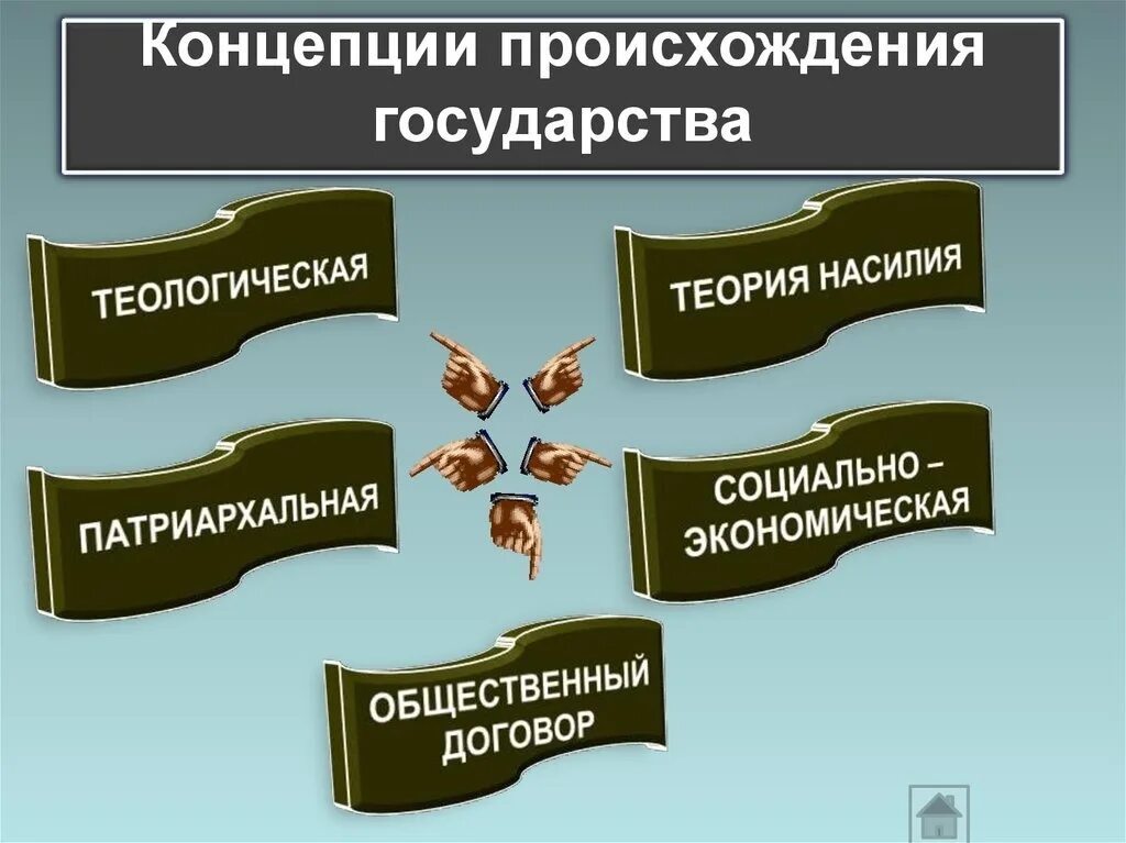 Теории происхождения государства таблица обществознание. Теории возникновения го. Основные теории происхождения государства и право кратко. Теории происхождения государства картинки. Теории происхождения государства картинки.