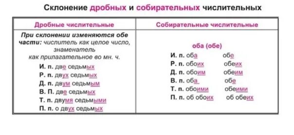 Четырех какое числительное