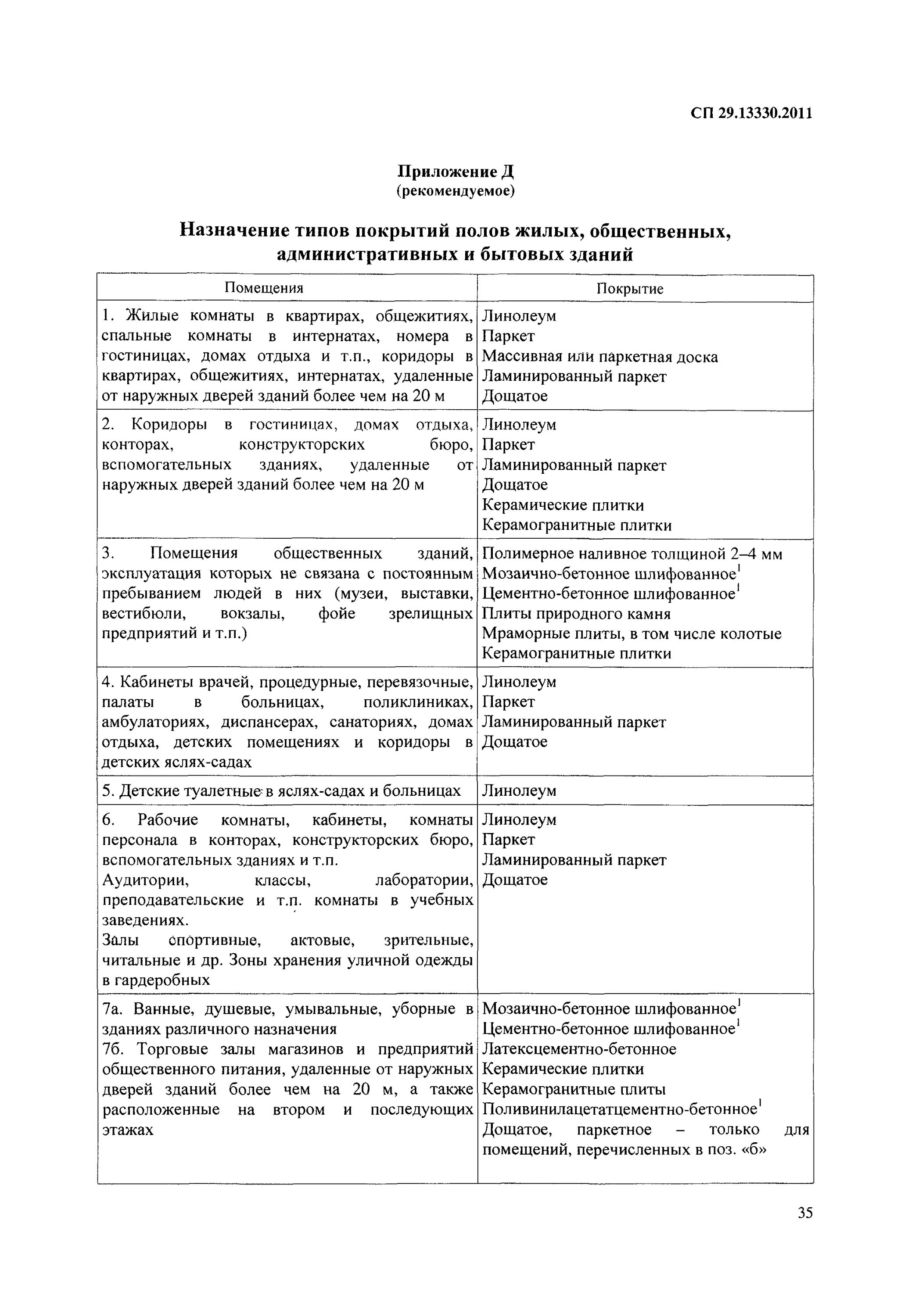 Снип 29.13330 2011 полы. СП 29.13330.2011 полы таблица 8.5. СП полы жилых зданий 29.13330.2017. СП 29 13330 2011 полы стяжка. СП 29.1330.2011 полы Актуализированная редакция.