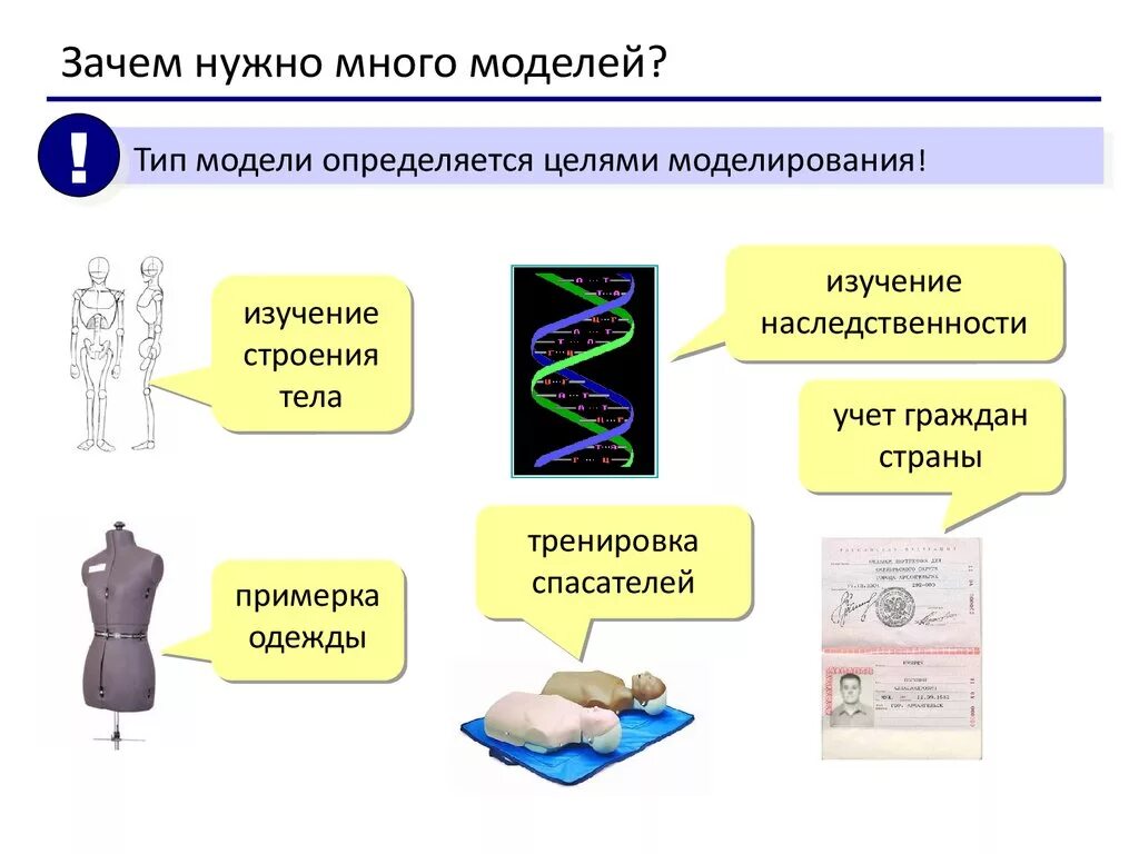 Для чего необходимы модели. Моделирование презентация. Модель и моделирование. Модель и моделирование презентация. Типы моделей в моделировании.