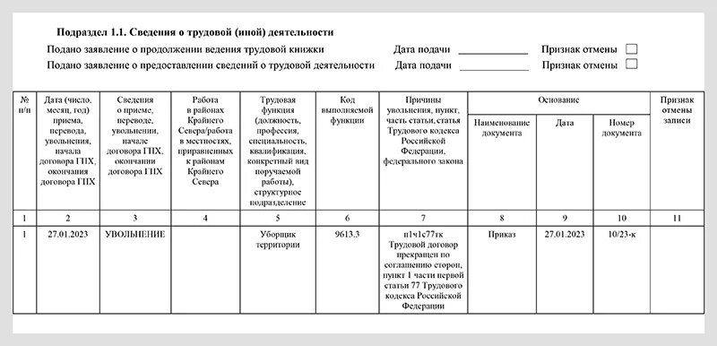 Ефс 1 отчет увольнение сотрудника. ЕФС-1 отчет 2023 заполнение. Заполненный отчет ефс1. Образец заполнения ЕФС-1. Отчет ЕФС-1 об увольнении.